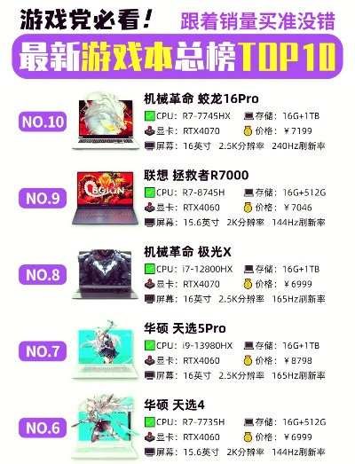 2025年10寸平板游戏排行榜大揭秘