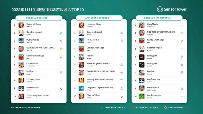 2025年最值得玩的女性向手游TOP10