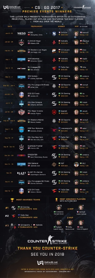 CSGO有哪些赛事