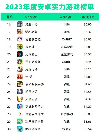2025手机游戏排行榜,高准确度数据带你找到最佳游戏