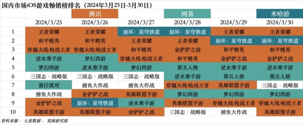 2025年最新益智闯关手游排行榜：烧脑又上头的选择