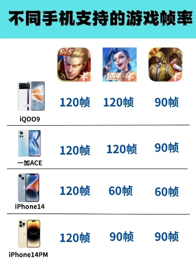 2025年最流畅的128帧手机游戏推荐榜