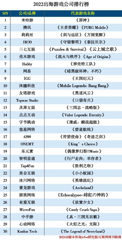 手游游戏公司出海排行榜