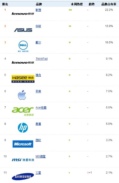 世界游戏电脑品牌排行榜,性能与口碑的终极对决