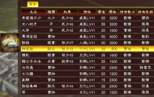 三国志13商人玩法到底该怎么玩？
