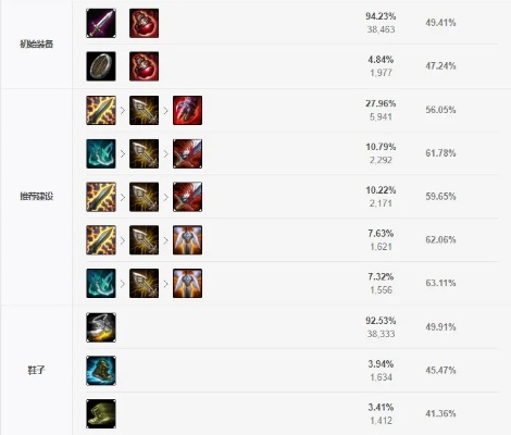 亚索在S12赛季该怎么出装才能Carry全场？