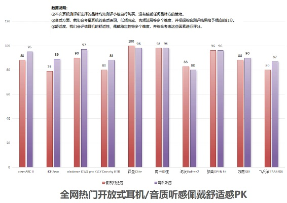 游戏耳机怎么选？实测省300元的蓝牙神器排行榜