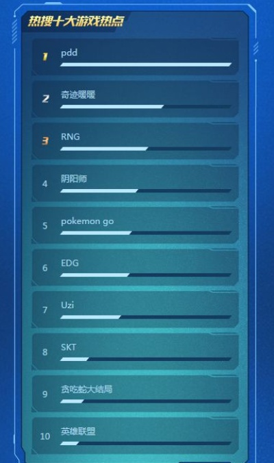 挑战者联盟十大游戏
