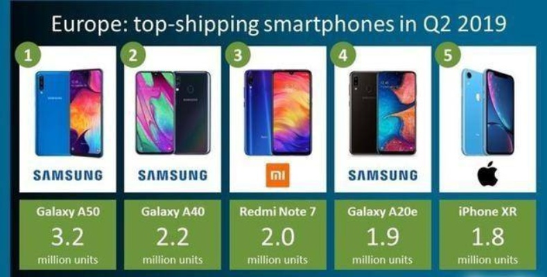 性价比欧洲游戏手机排行榜