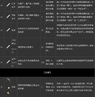 我的世界激流附魔介绍-激流附魔详解