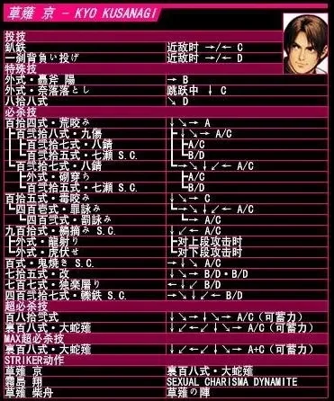 拳王97秘籍出招表介绍-拳王97秘籍出招表