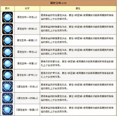 光属性宝珠有哪些-光属性宝珠种类详解