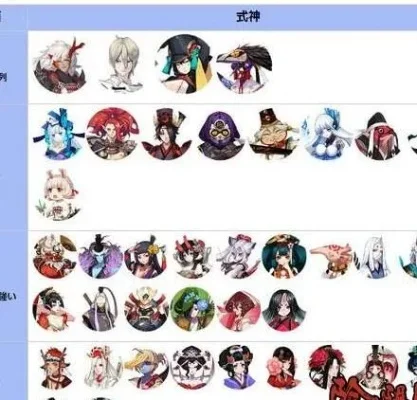 阴阳师式神技能怎么升级-式神技能快速升级教程-阴阳师式神技能快速升级