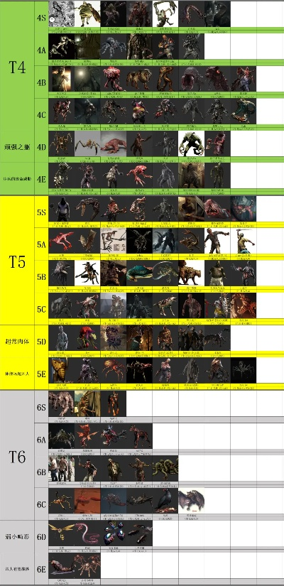 生化危机游戏巨大怪物排名