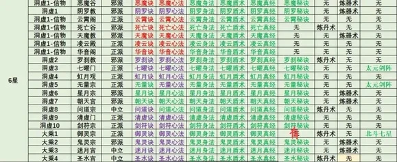 想不想修真洞虚期分享-洞虚修炼心得分享