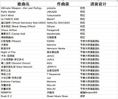 节奏大师导入歌曲教程