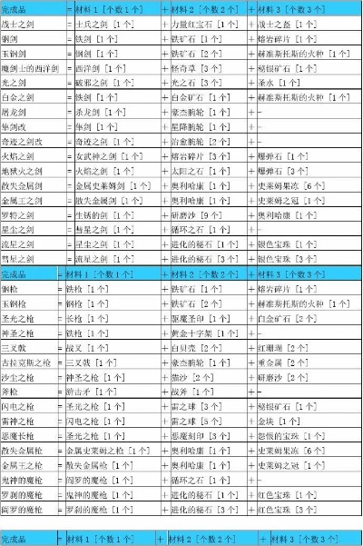 勇者斗恶龙8炼金配方解析,完整配方表与合成技巧