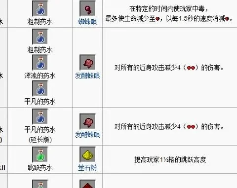 我的世界急迫药水怎么做-我的世界制作急迫药水