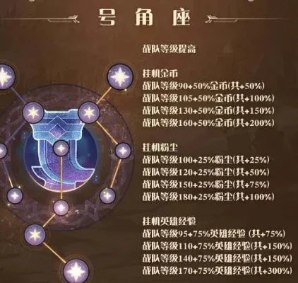 剑与远征怎么解锁占星解锁功能章节汇总-剑与远征占星解锁指南