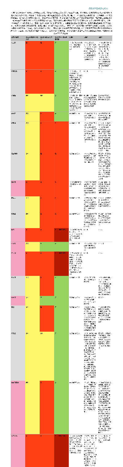 谁是最强怪物？勇敢者游戏全怪兽战力解析