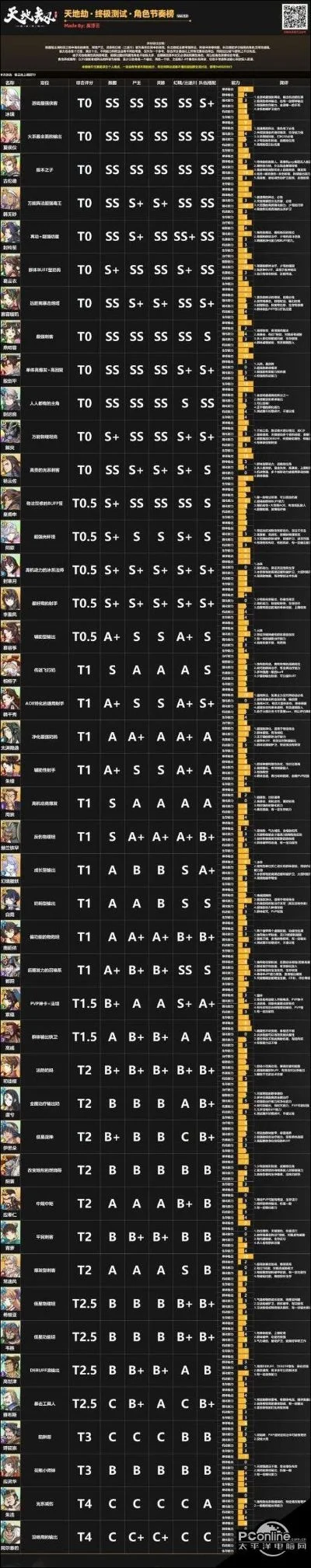 新仙剑奇侠传卡牌排行-新仙剑卡牌实力排行