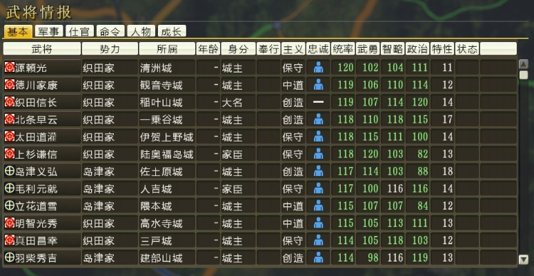 信长的野望游戏目录攻略