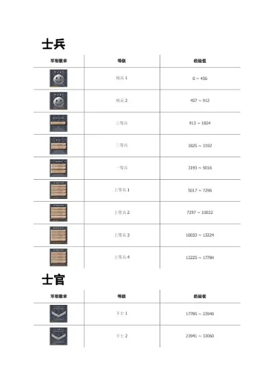 民兵军衔一览表-民兵军衔体系详解