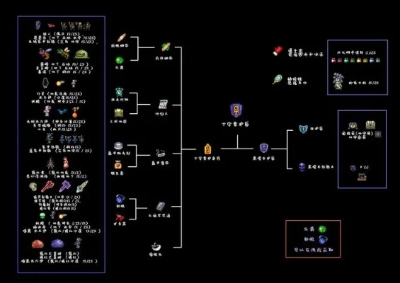 泰拉瑞亚镐子合成材料汇总-泰拉瑞亚镐子合成汇总