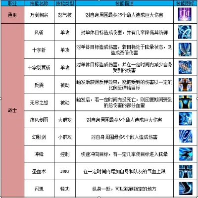 穿梭万界之技能大全-技能分类与搭配详解