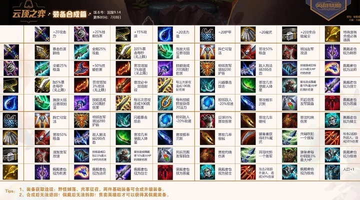 云顶之弈装备取下来阶教程-云顶之弈装备取下阶教程