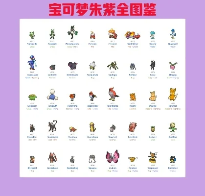 宝可梦朱紫图鉴最新大全一览-宝可梦朱紫图鉴攻略