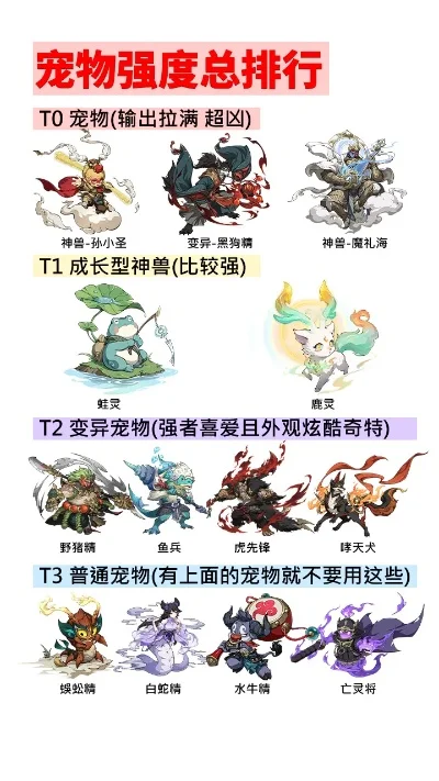 斗罗大陆最强的十个魂兽是哪些-斗罗十大魂兽盘点