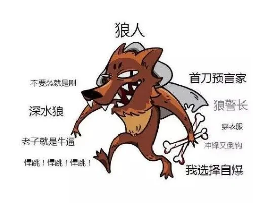 狼人杀狼人最狠的套路-狼人套路深度解析