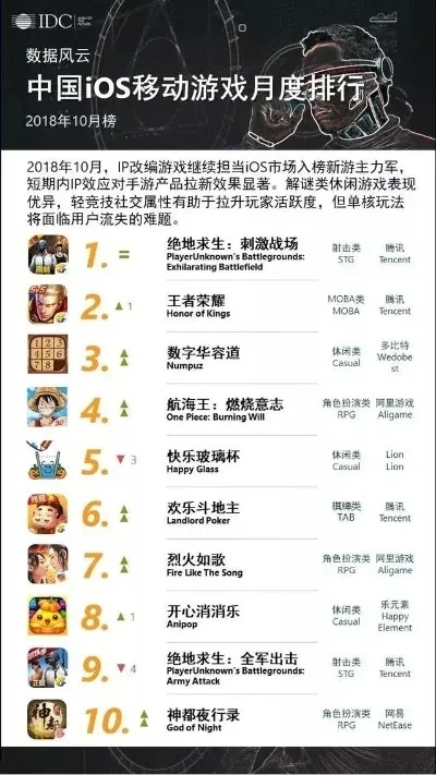 手机战舰游戏前十强排行榜单