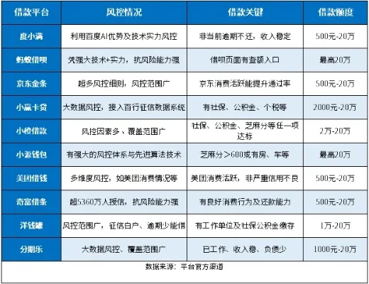 暴风金融怎么样-暴风金融：利弊分析