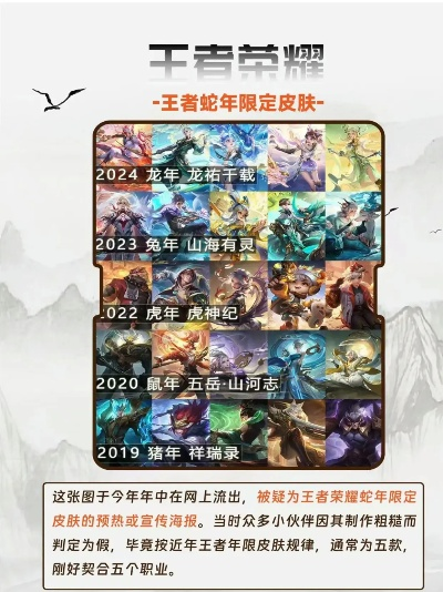 王者荣耀蛇年限定皮肤到底给了谁？