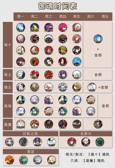 阴阳师御魂掉落时间表是什么-阴阳师御魂掉落时间规律