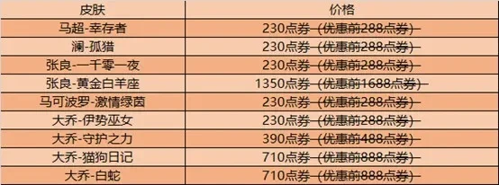 王者荣耀皮肤价格表一览-王者荣耀皮肤价格表