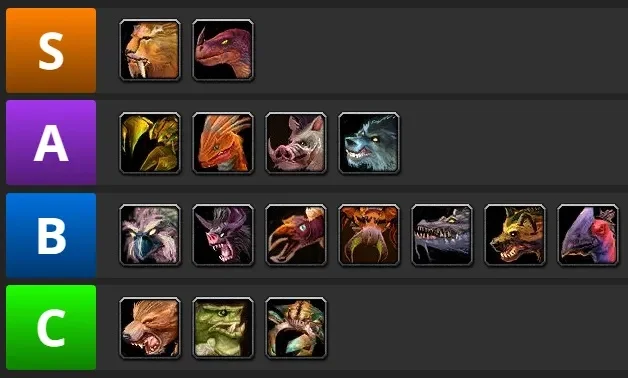 魔兽世界plus猎人宠物评级-魔兽世界猎人宠物评级详解