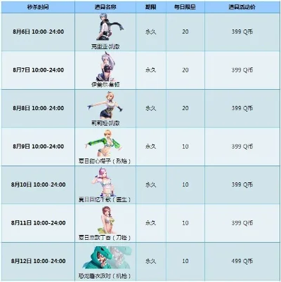 枪神纪新角色购买价格-枪神纪新角色价格解析
