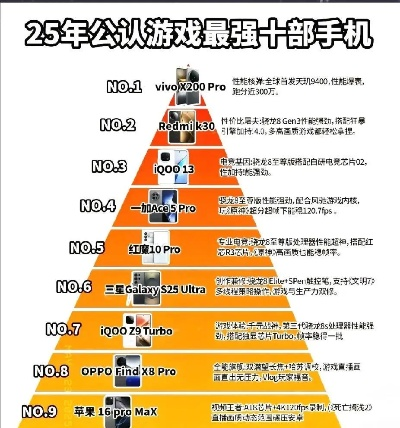 日语专业学生必备游戏手机排行榜