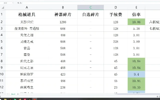 逆战史诗碎片价格-逆战碎片价格分析