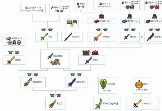 泰拉瑞亚泰拉之刃的合成分享-泰拉之刃合成与强化攻略