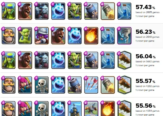 皇室战争12阶最强卡组-12阶最强卡组指南