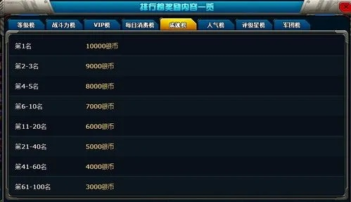 游戏排行榜有什么价值