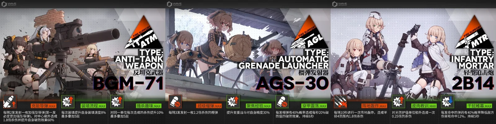 少女前线新型火控元件获取-少女前线获取火控元件指南