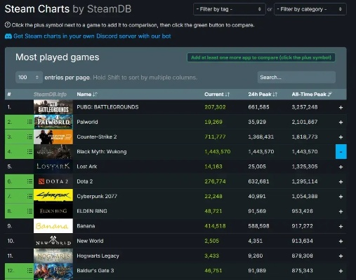 全球游戏销量排行榜哪里看