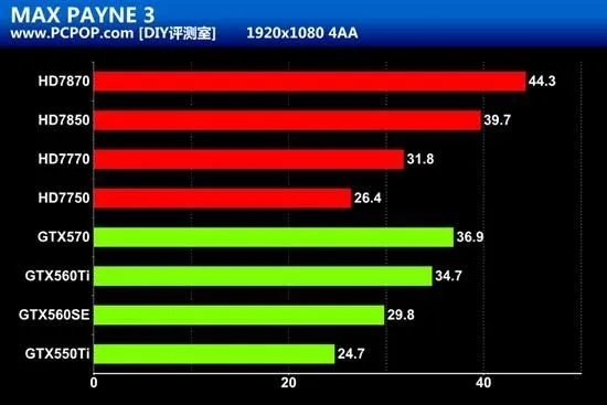 显卡杀手手机游戏排行榜,哪些游戏最烧显卡,实测帧率对比