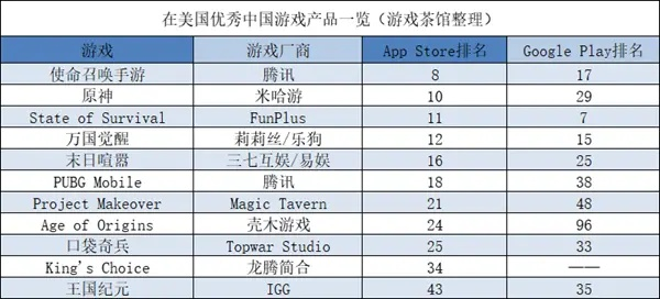 王国游戏前十名都有哪些？