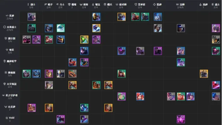 云顶之弈s3阵容-云顶之弈S3阵容深度解析